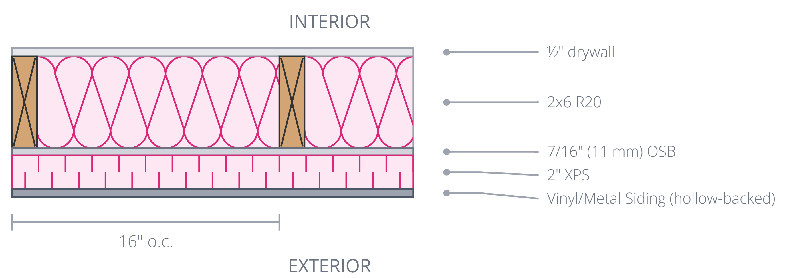 Wall assembly cross-section showing insulation layers for ECP Calculator